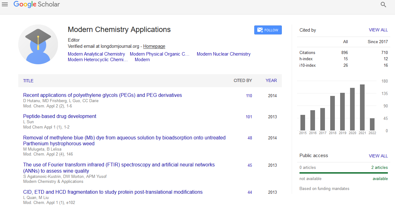 Modern Chemistry & Applications